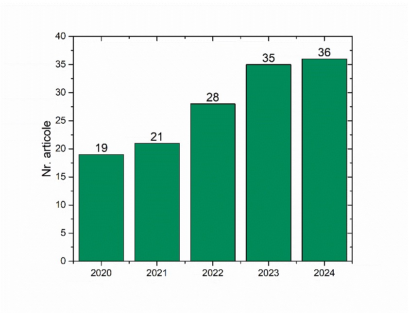 Graph1